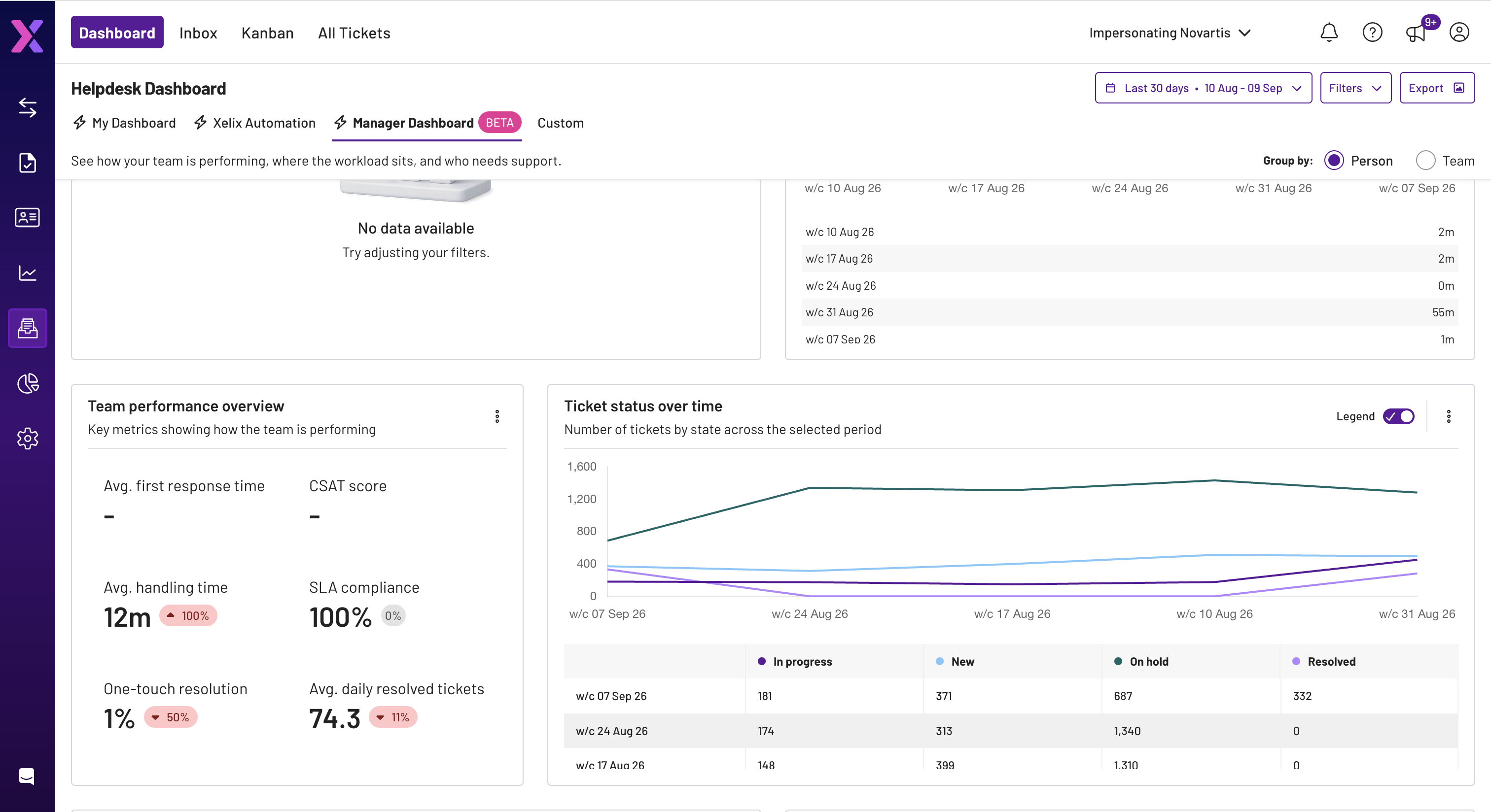 Helpdesk manager dashboard with specialised tabbed views for managers, AP clerks and automation, pairing contextual data panels with fixed, actionable prompts